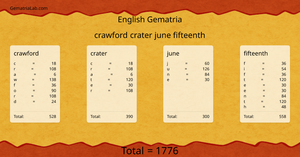 crawford crater june fifteenth in english Gematria